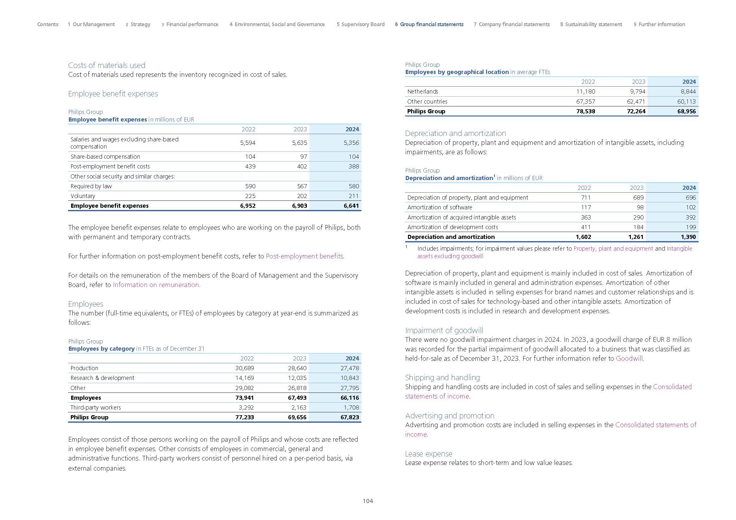 2024 - Philips annual report - final 104