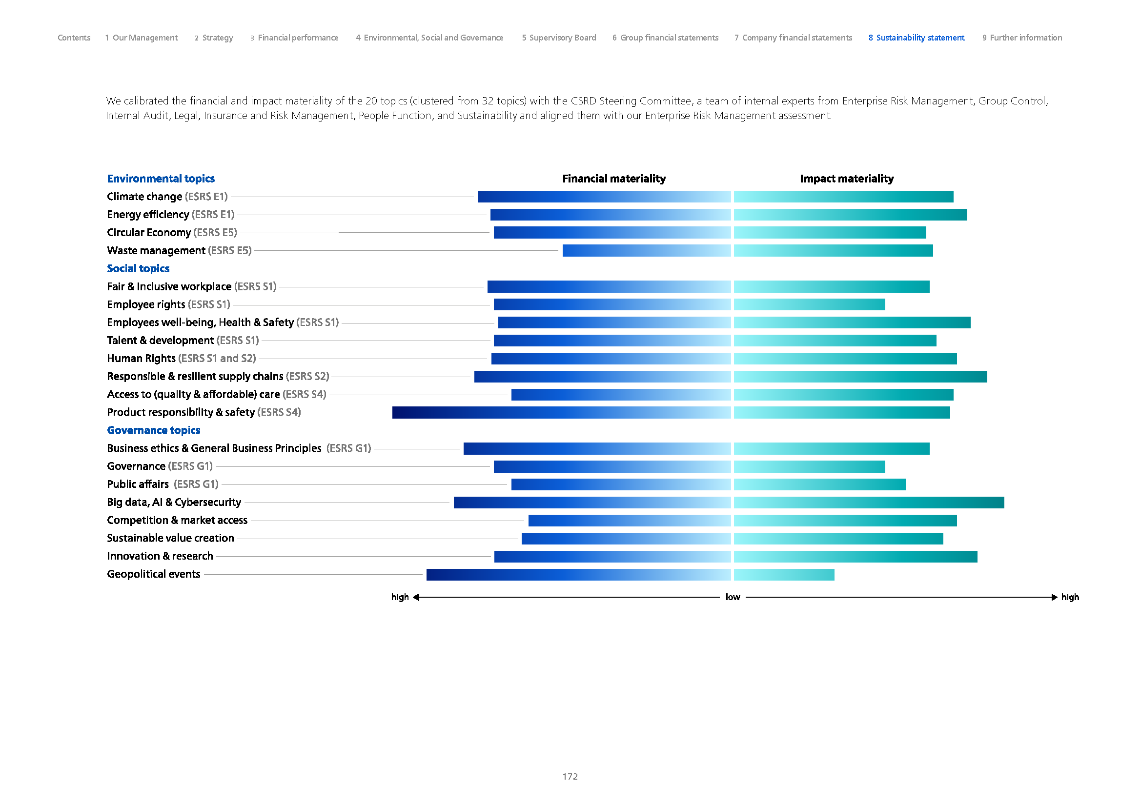 2024 - Philips annual report - final 172