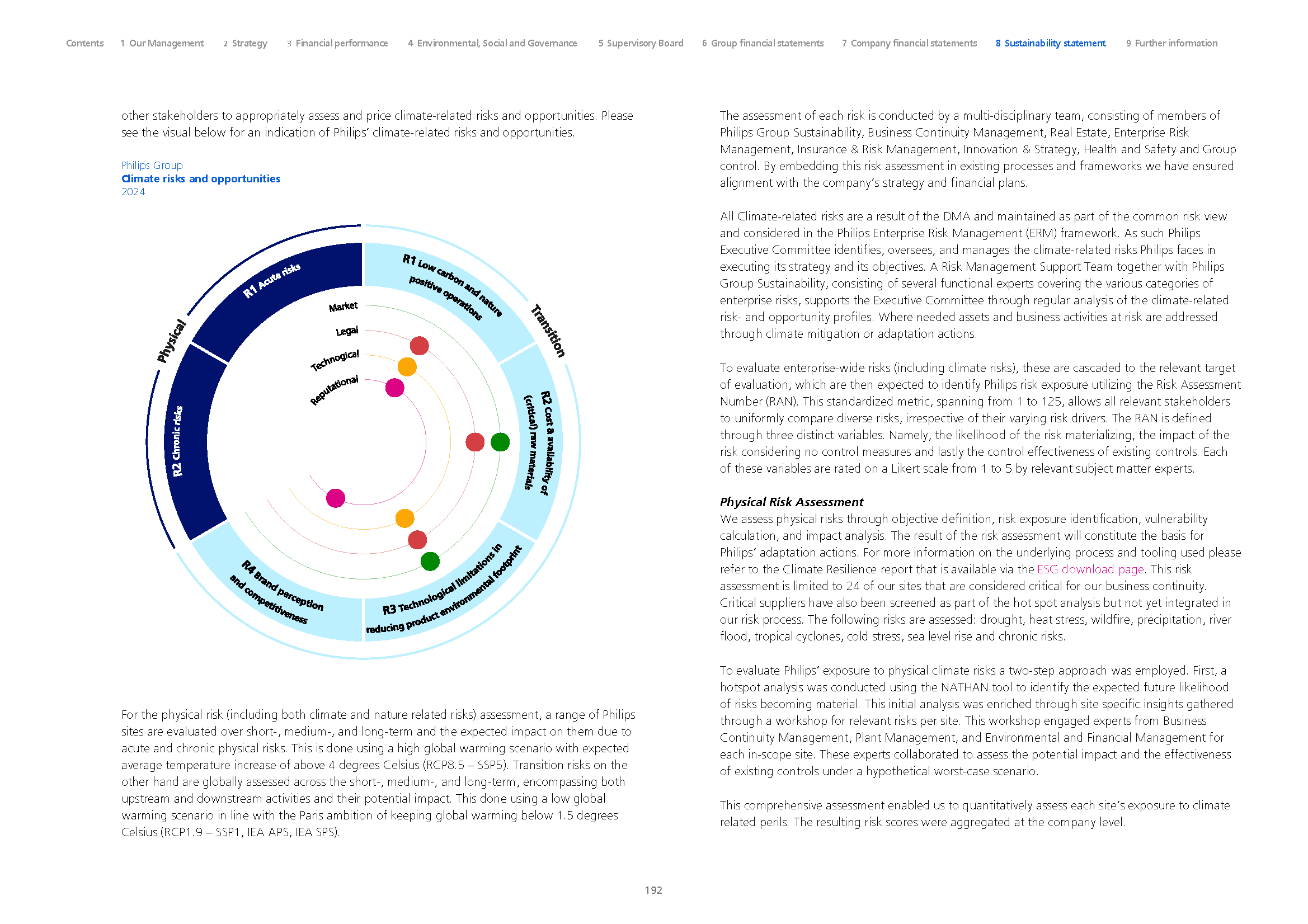 2024 - Philips annual report - final 192