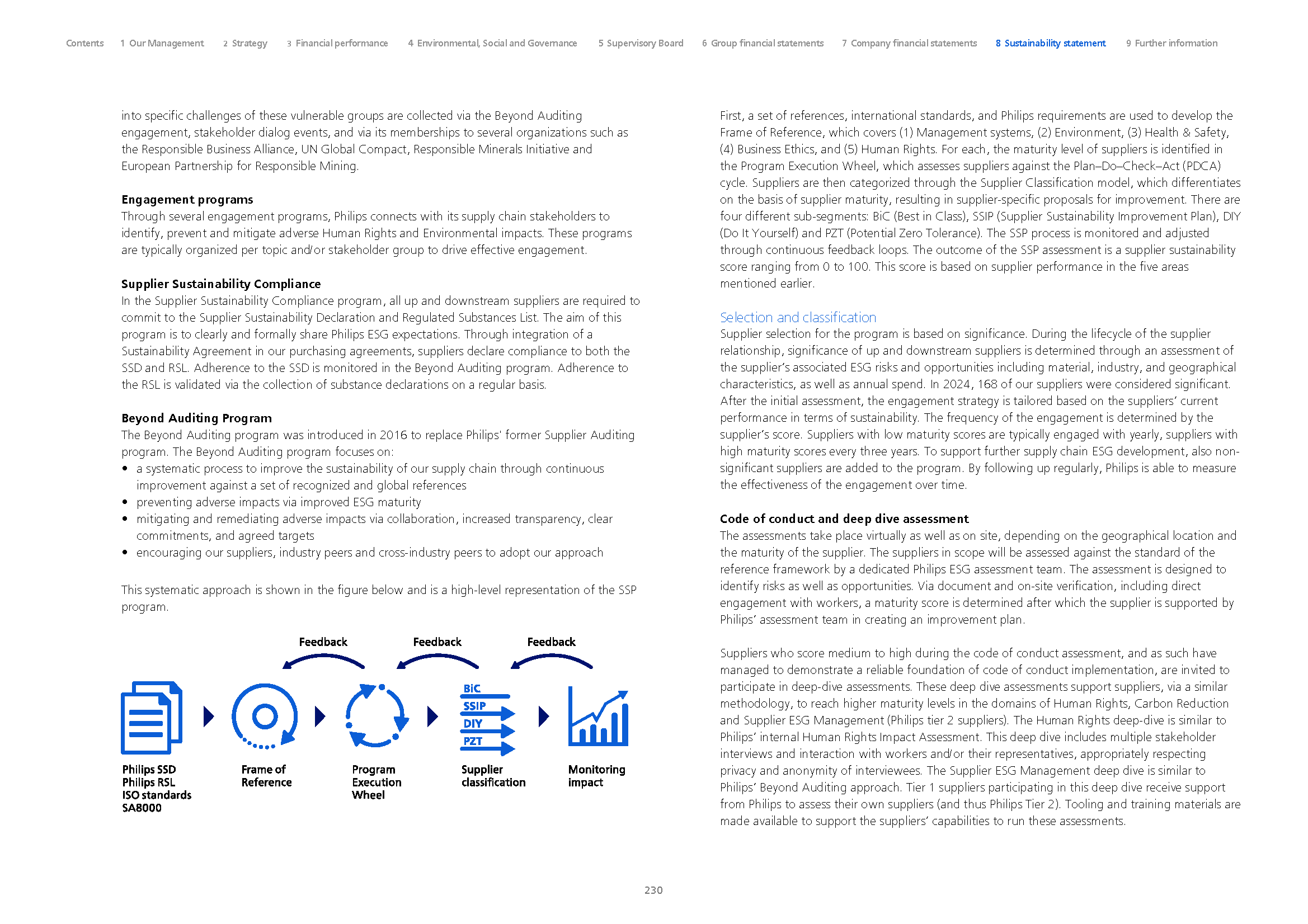 2024 - Philips annual report - final 230