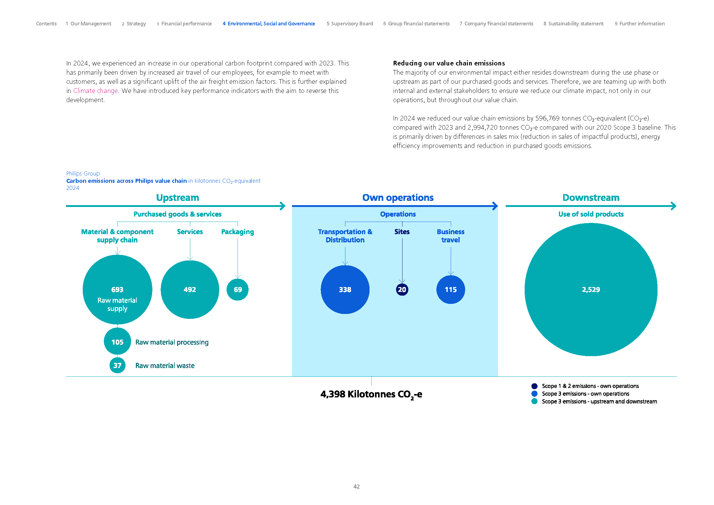 2024 - Philips annual report - final 42
