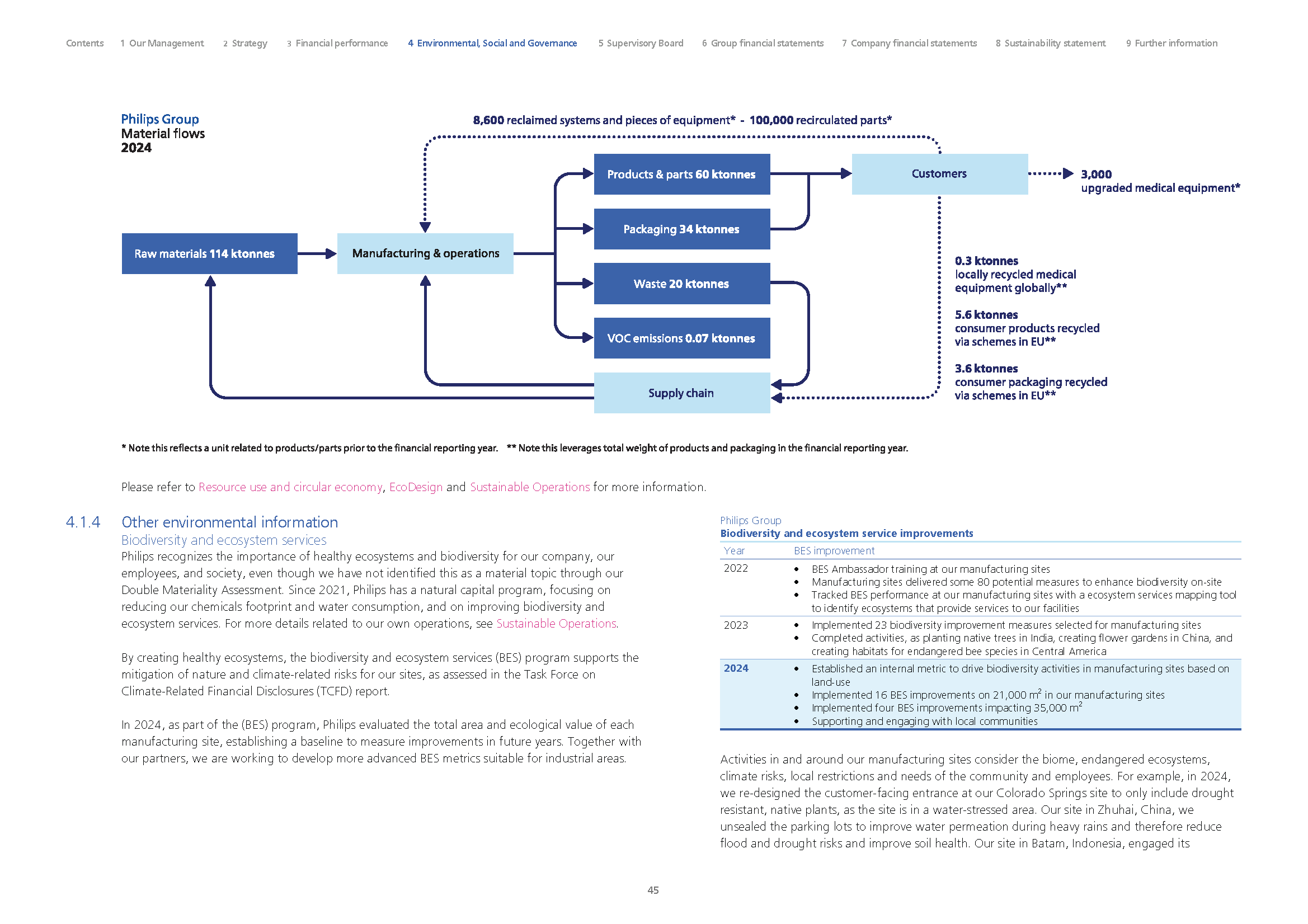 2024 - Philips annual report - final 45