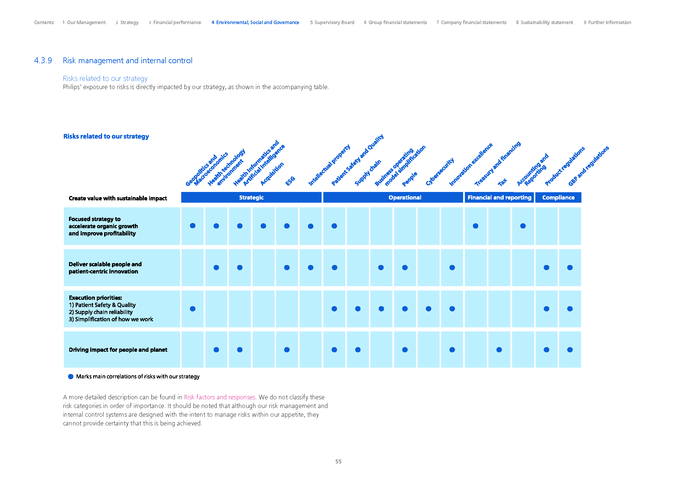 2024 - Philips annual report - final 55