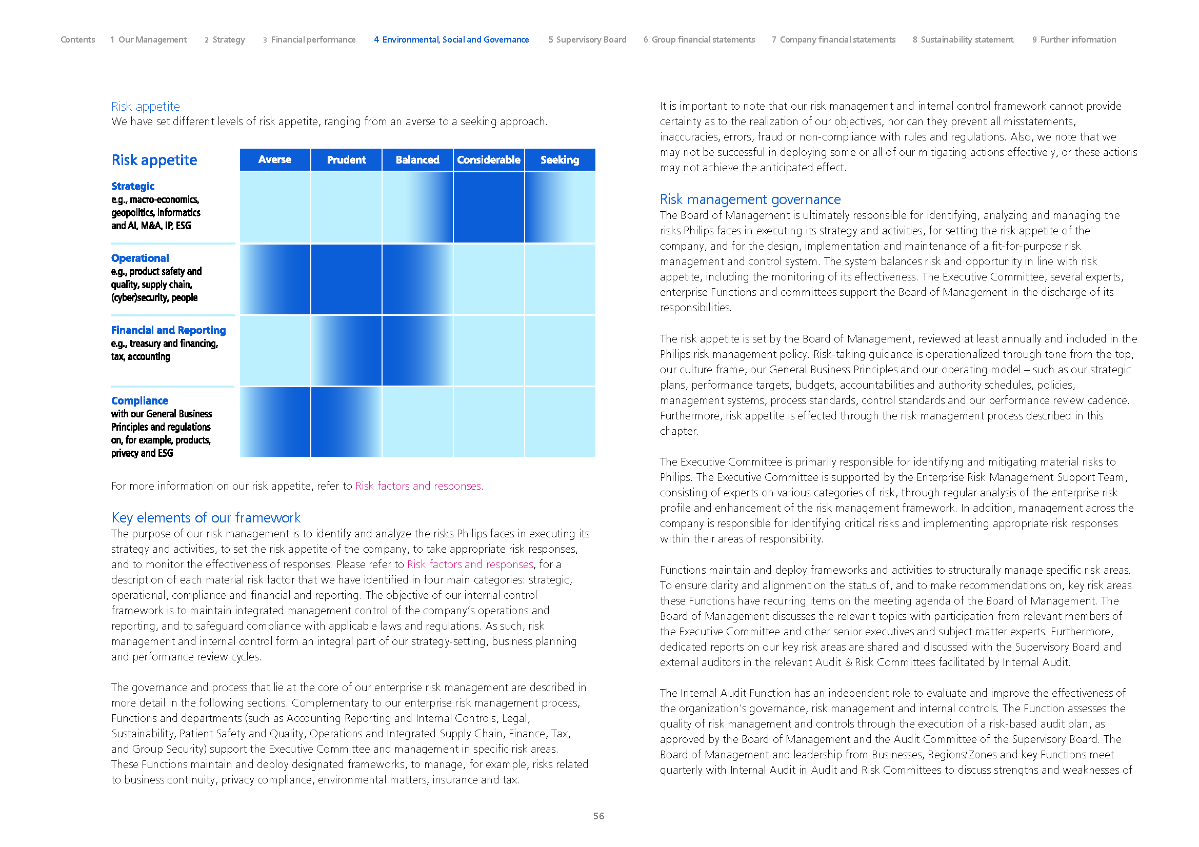 2024 - Philips annual report - final 56